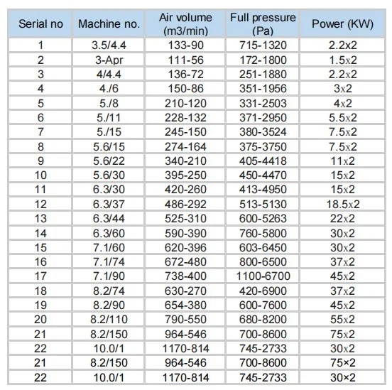 FBD Series Mine Fan FBD Series Mine Fan